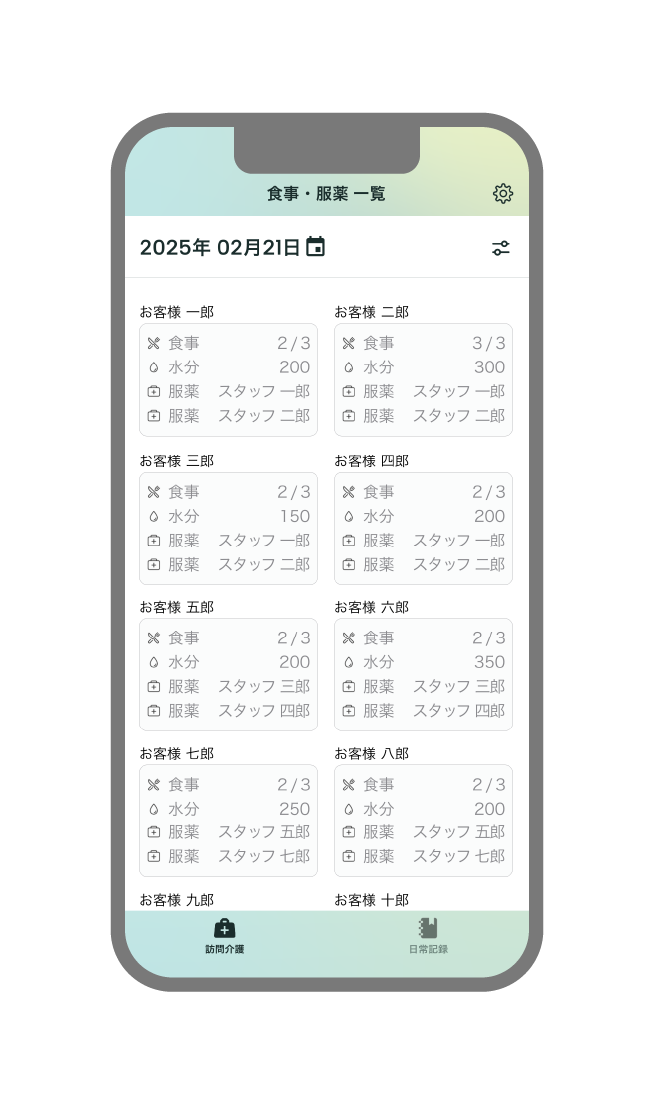 食事・水分量